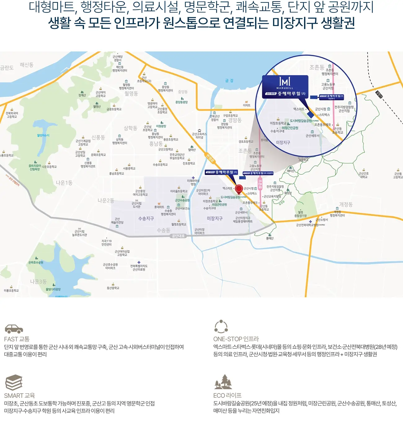 입지환경