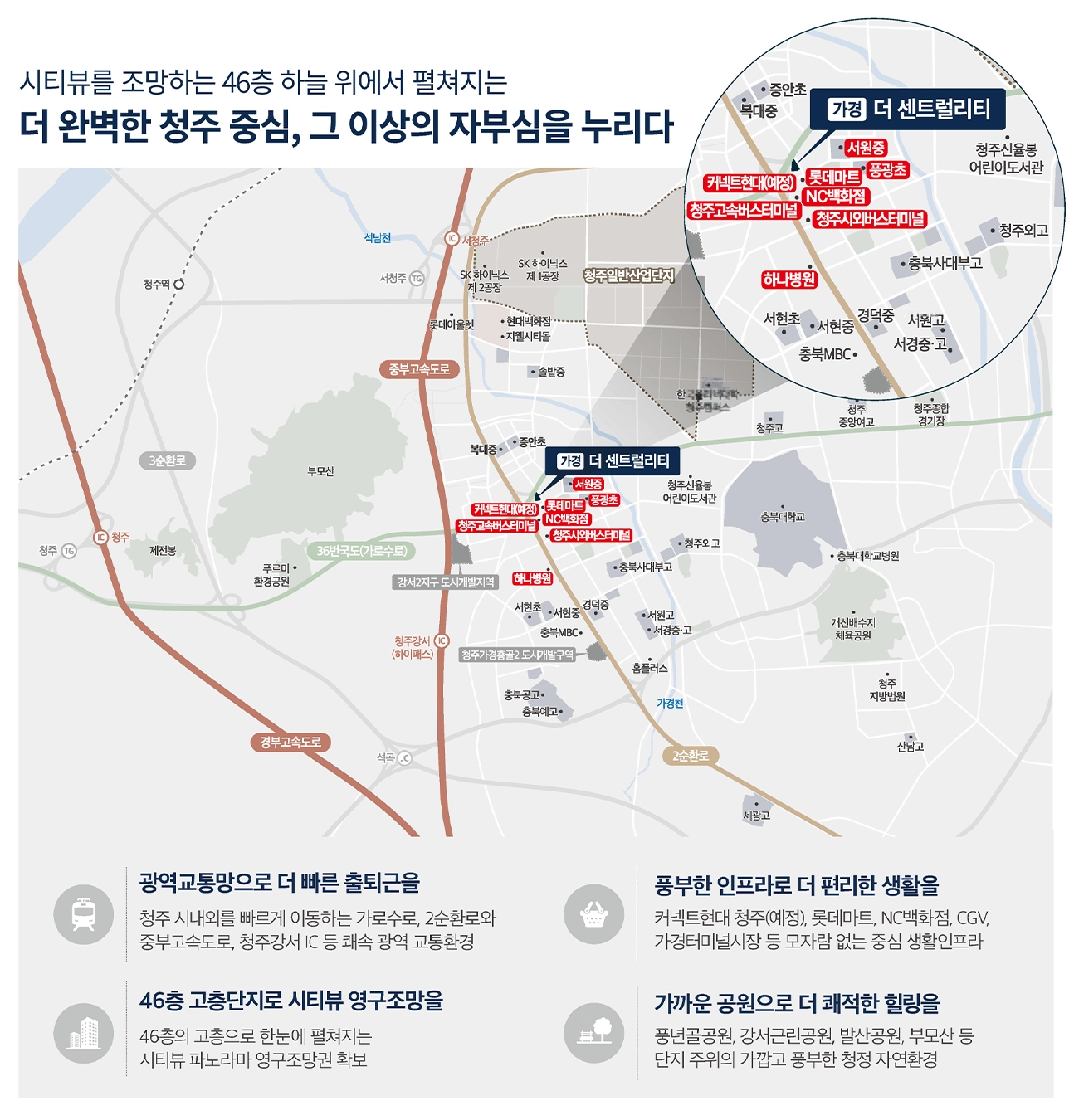 입지환경