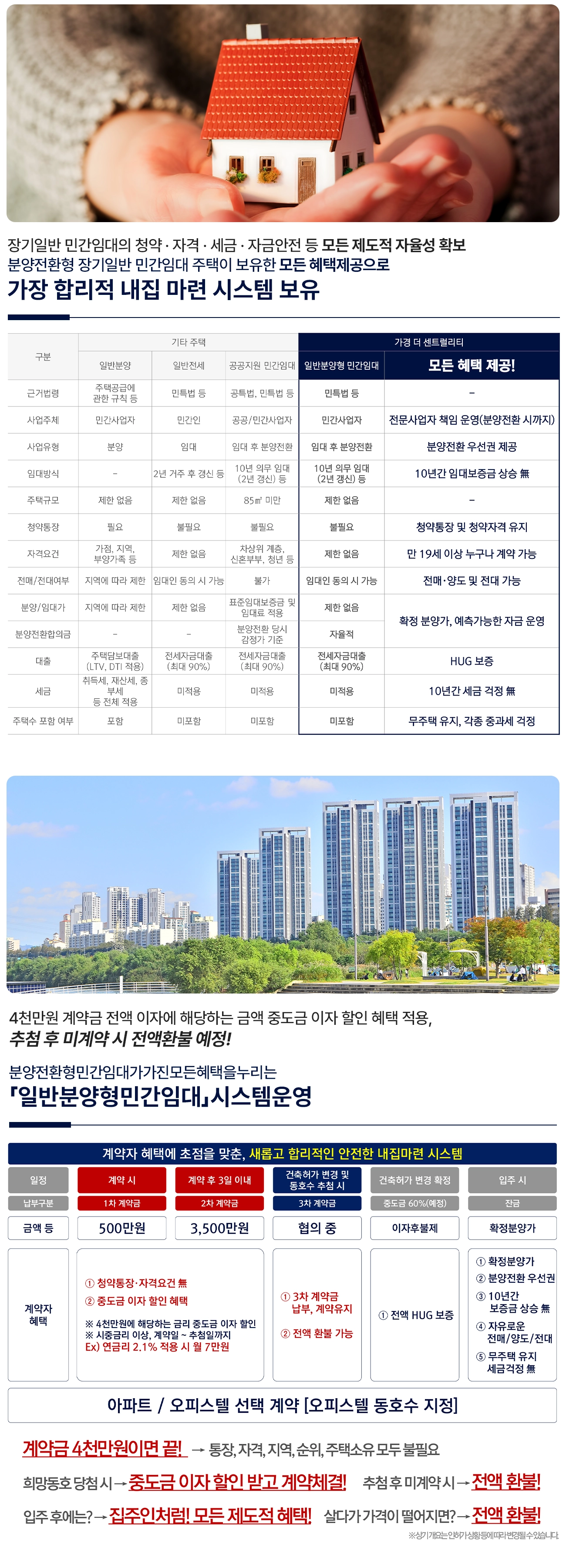 일반분양형 민간임대